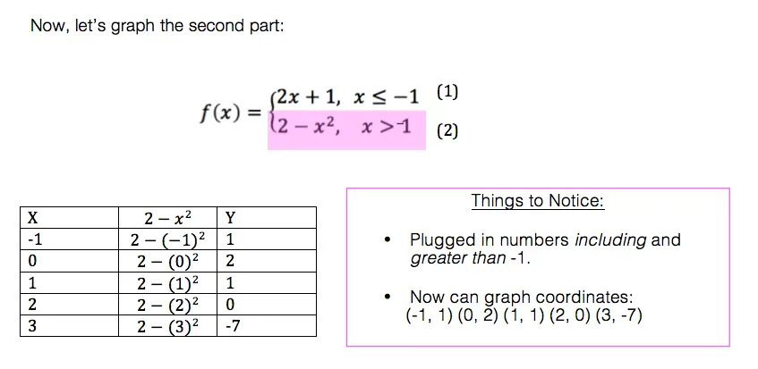 piecewise function NYS regents