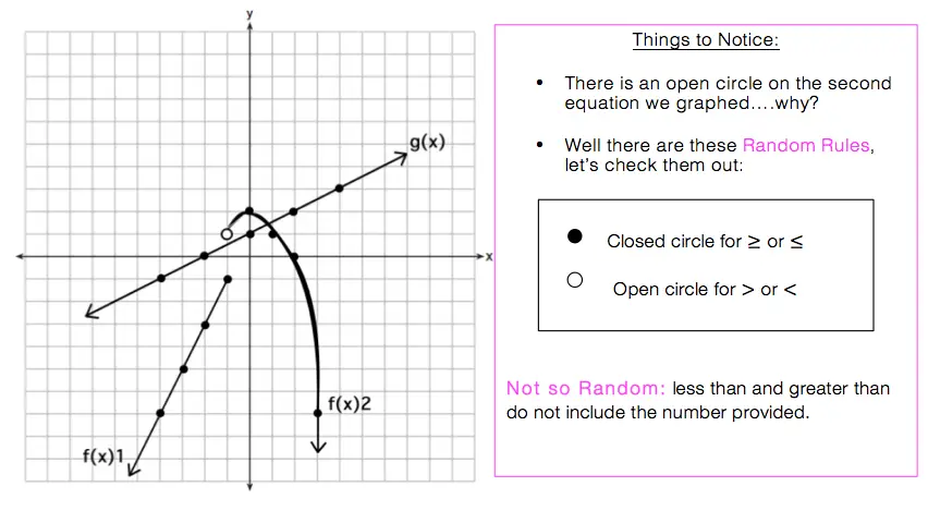 piecewise function NYS regents