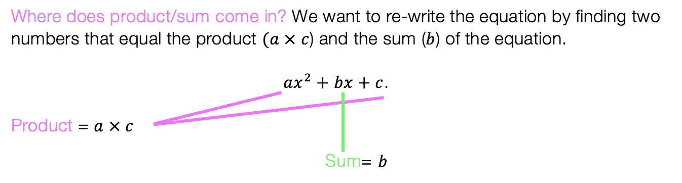 How to factor quadratic equations