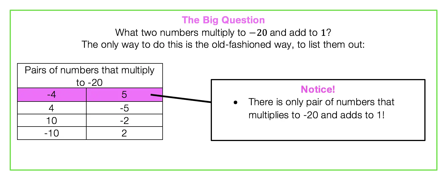 quadratic equation examples factoring