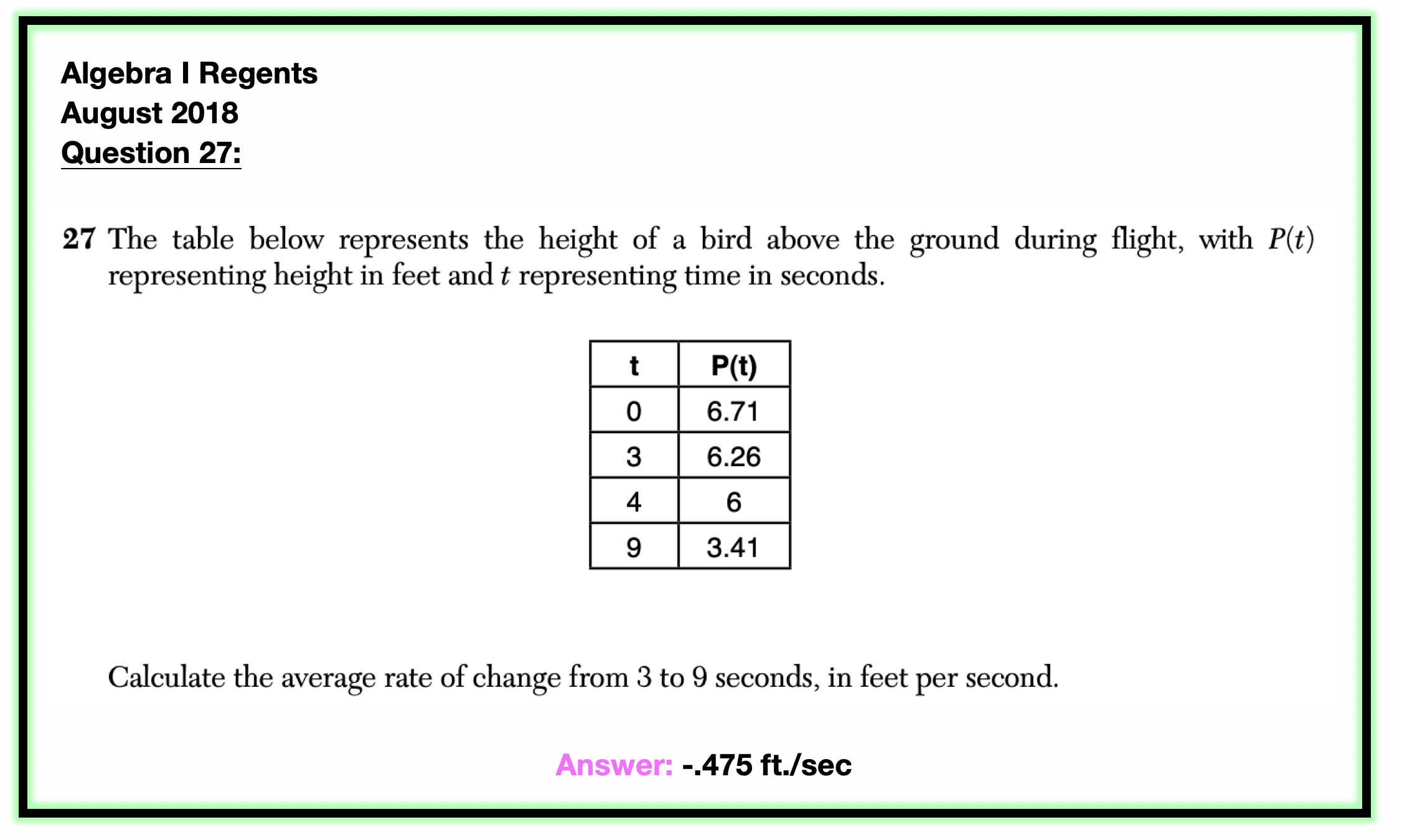 rate of change algebra