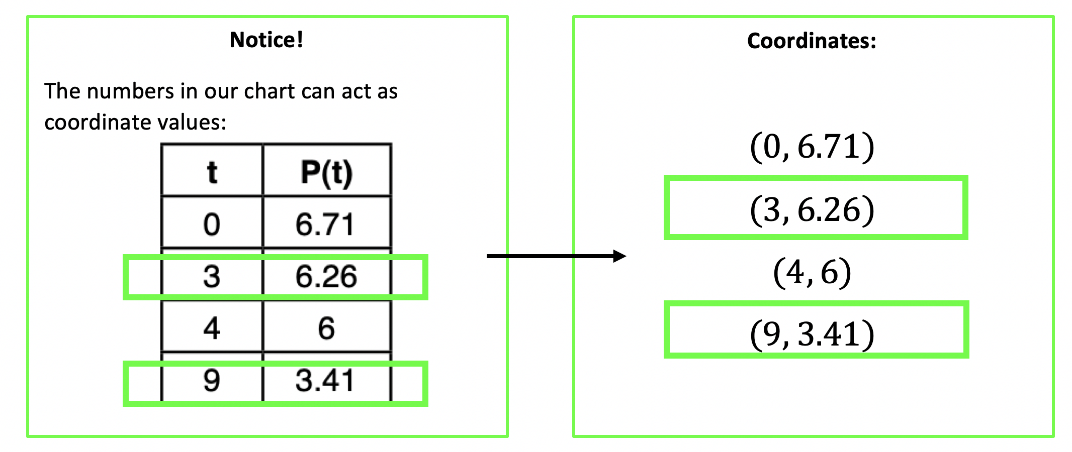 rate of change algebra