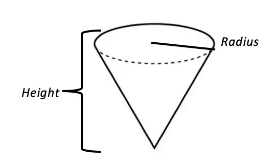 Volume of a Cone