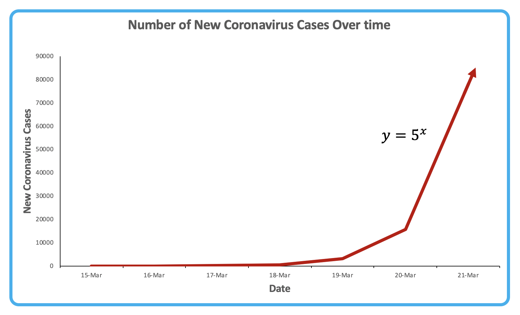 COVID-19: What does #FlattenTheCurve even mean?