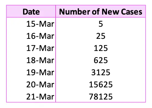 COVID-19: What does #FlattenTheCurve even mean?