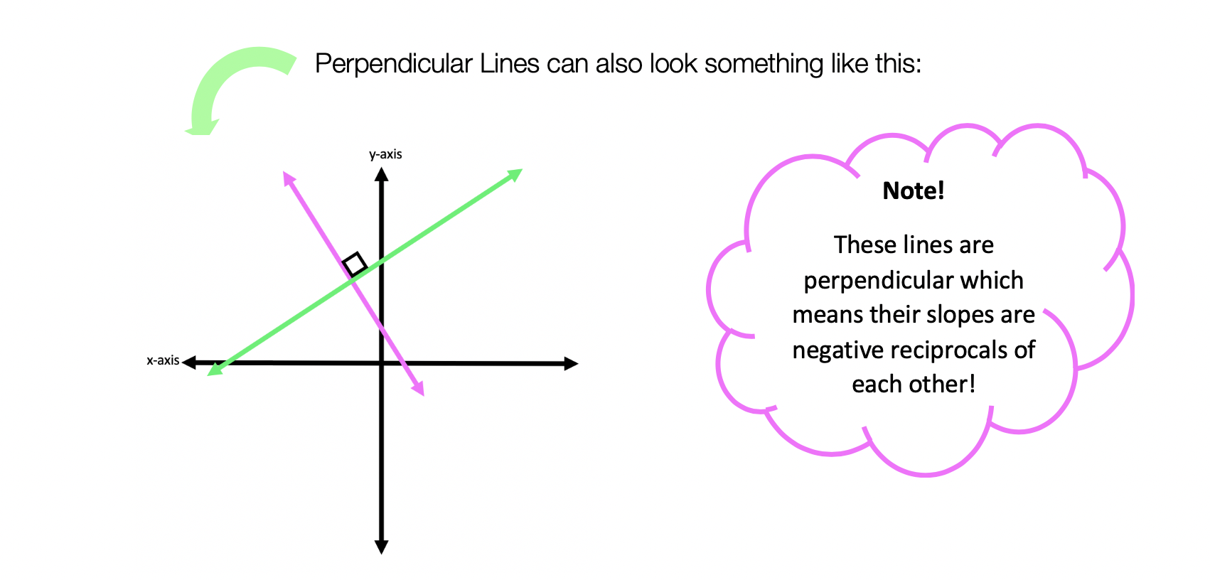 Perpendicular Lines Through A Given Point Geometry Math Lessons 