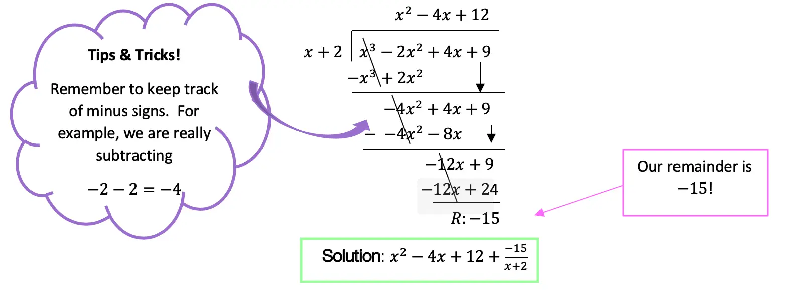 Dividing Polynomials