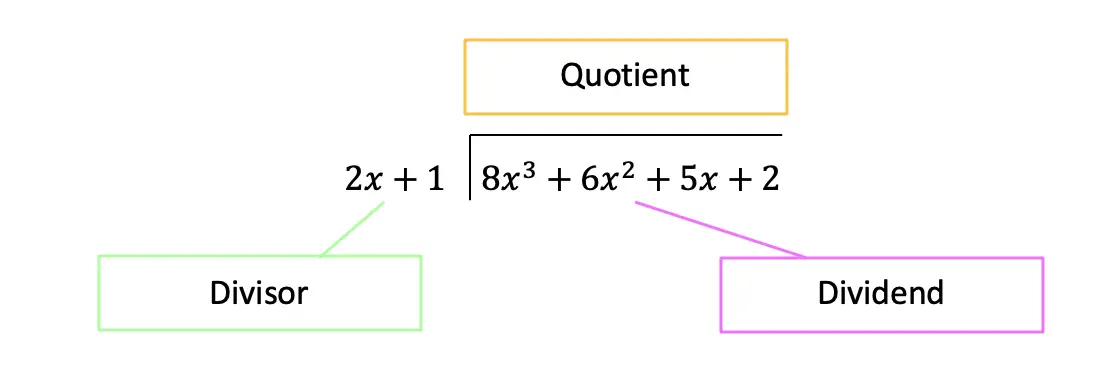 Dividing Polynomials