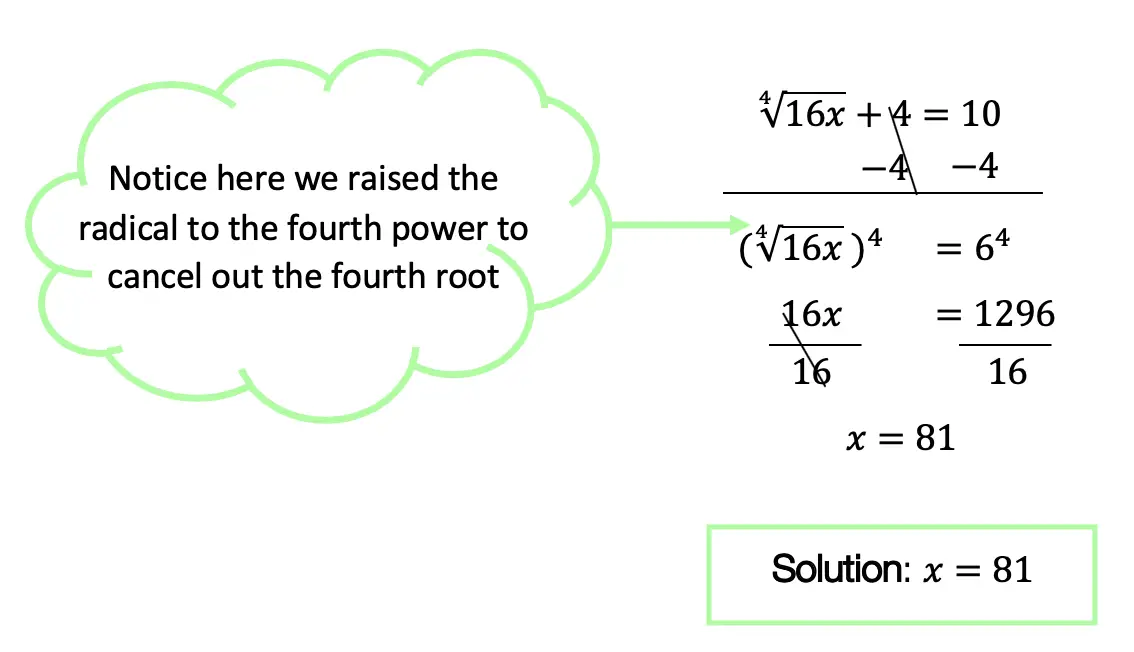 simple radical equations