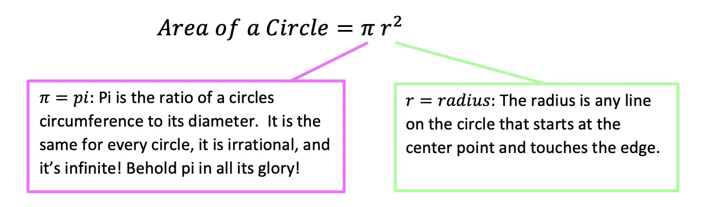 area of a sector