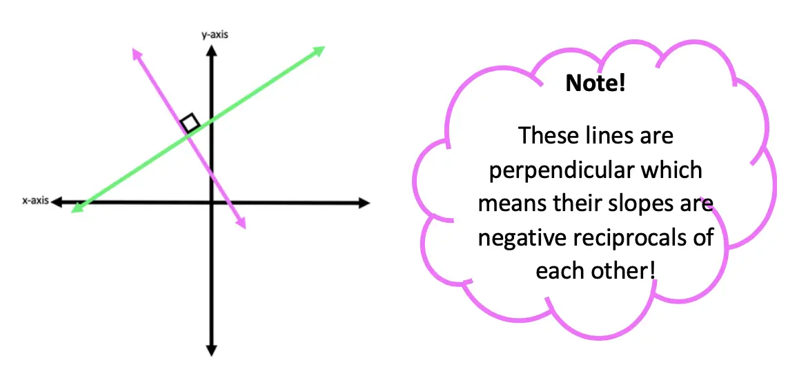 line geometry example