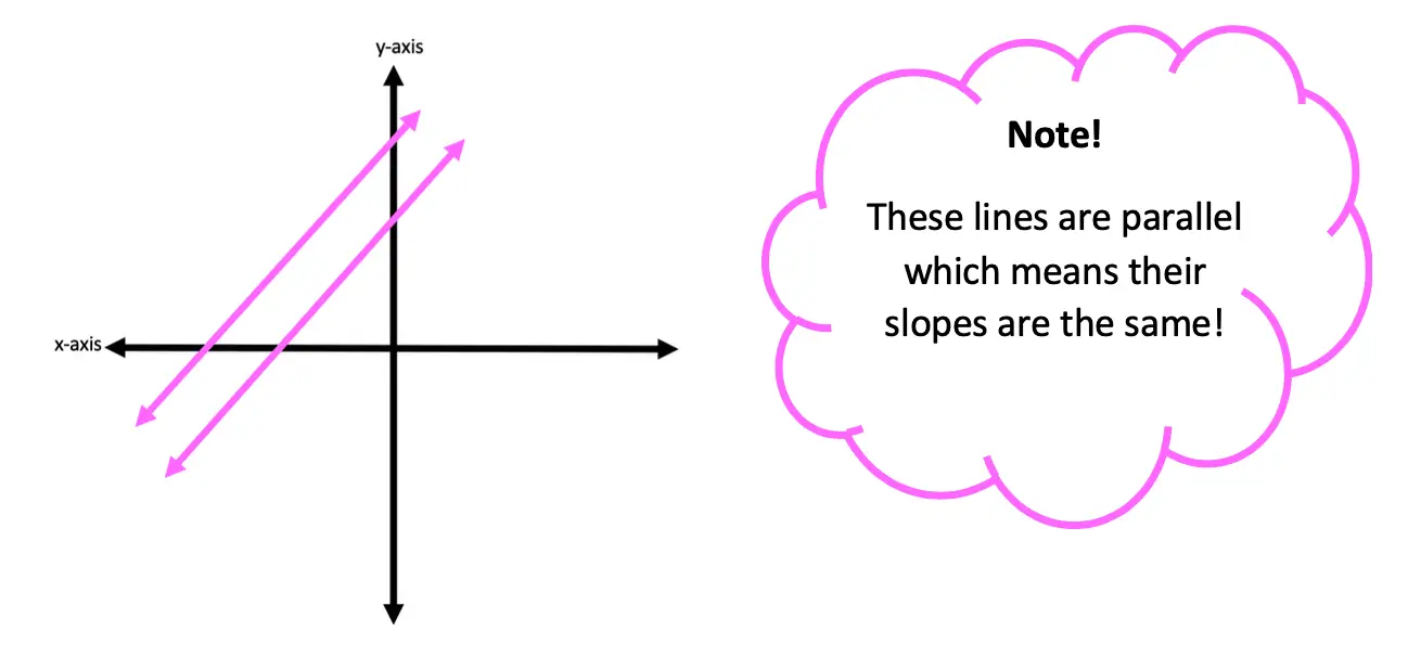 appropriate names for a line geometry