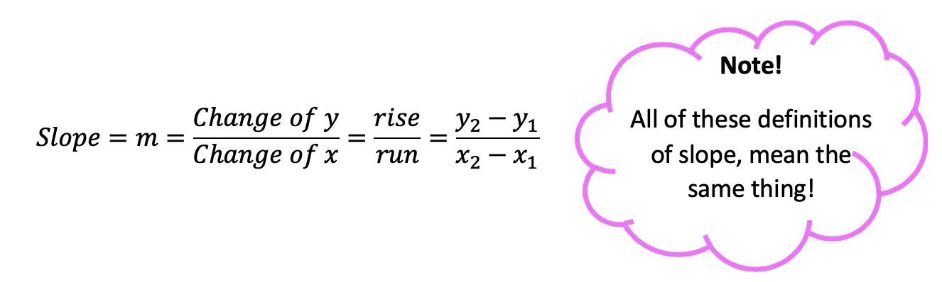 how to graph equation of a line