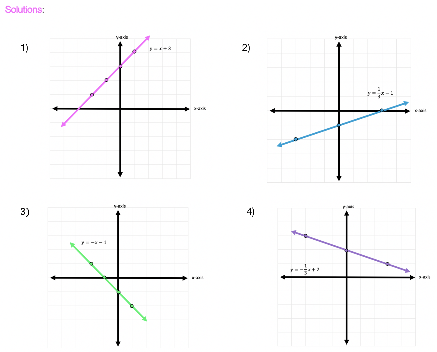 how to graph equation of a line
