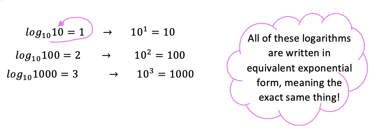 How to Solve Log Equations