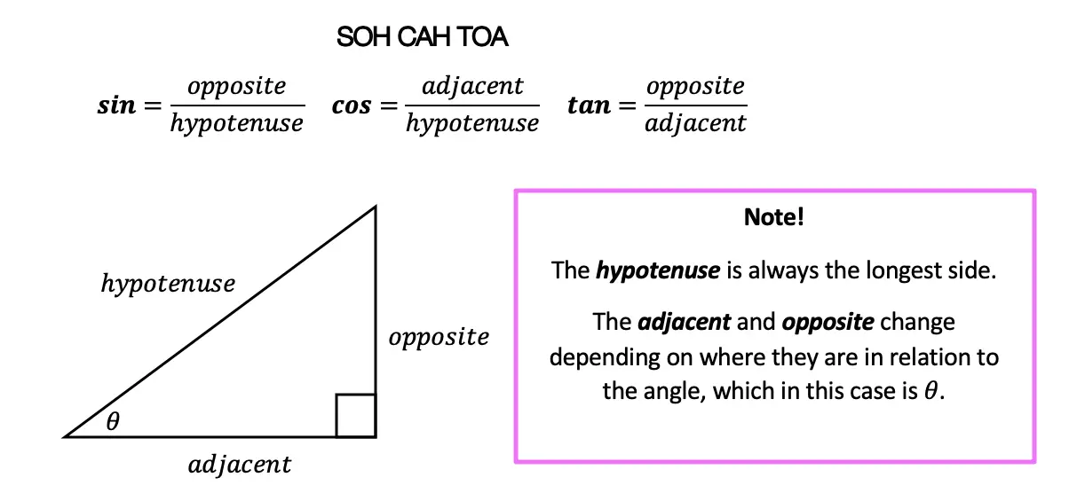 How to use SOH CAH TOA