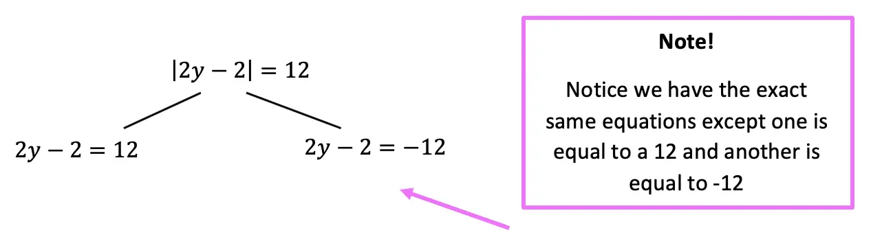 Absolute Value Equations