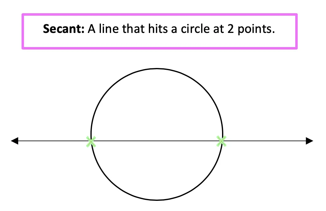 Intersecting Secants Theorem: Geometry - Math Lessons