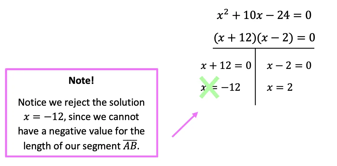 Intersecting Secants Theorem