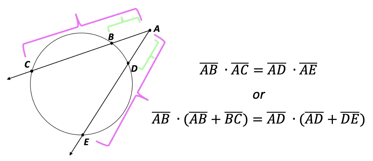 how-to-find-the-slope-of-a-secant-line-easy-to-use-formula