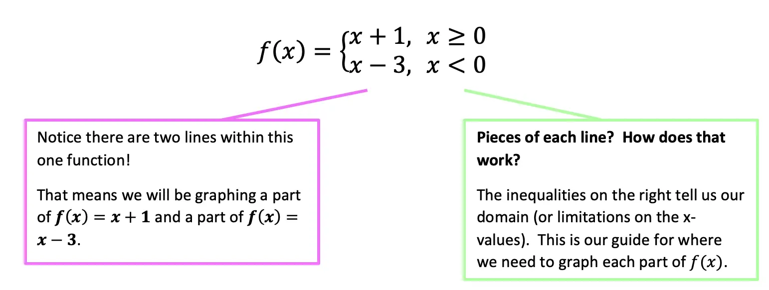 piecewise-functions-how-to-solve-and-graph-neurochispas