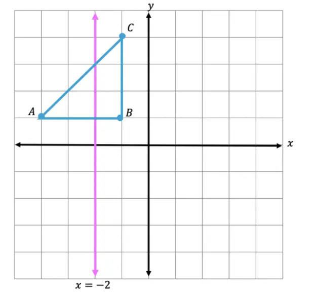 Shape Transformations in Math