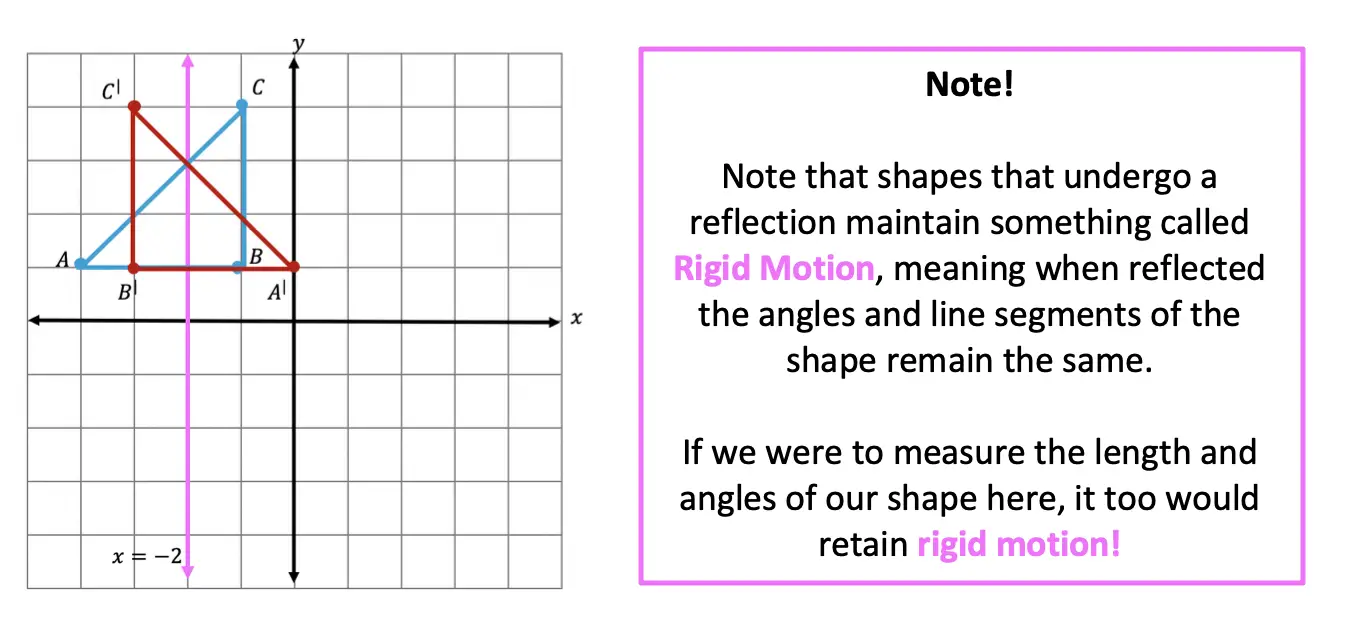 Shape Transformations in Math