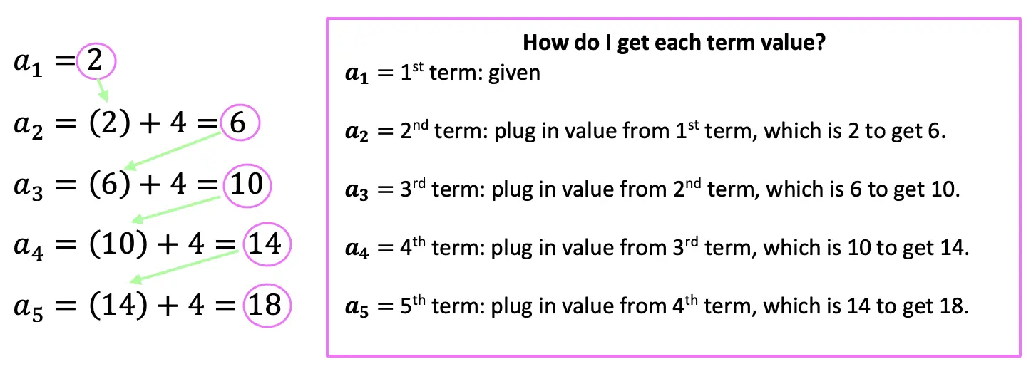 recursive formula geometric sequence