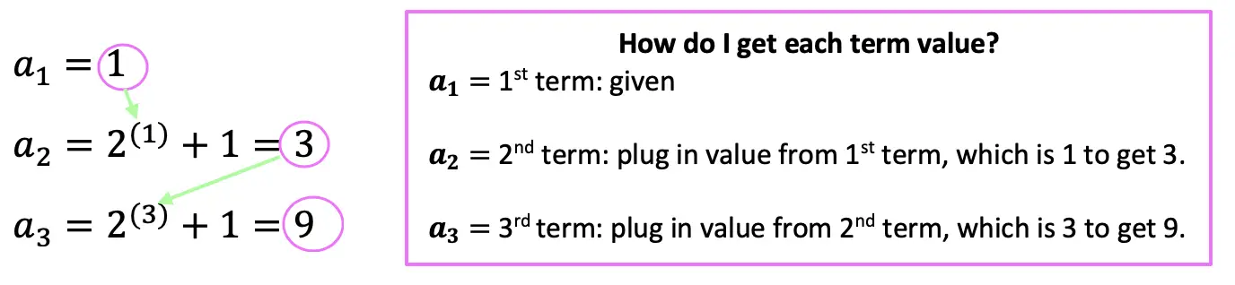 algebra 2 recursive formula