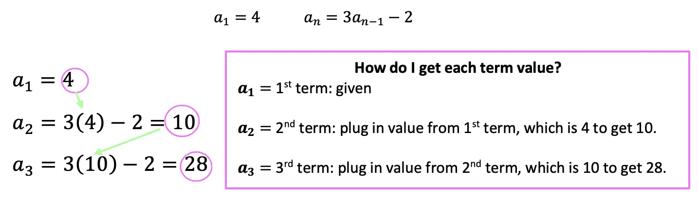 how-to-use-recursive-formulas-algebra-math-lessons