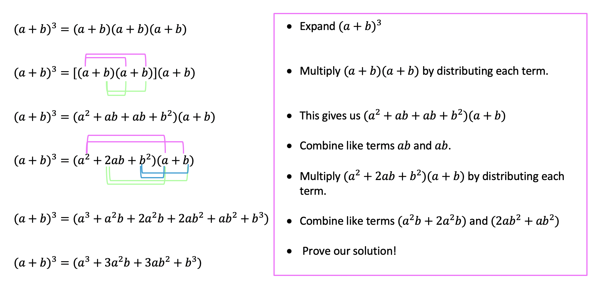 Expanding Cubed Binomials