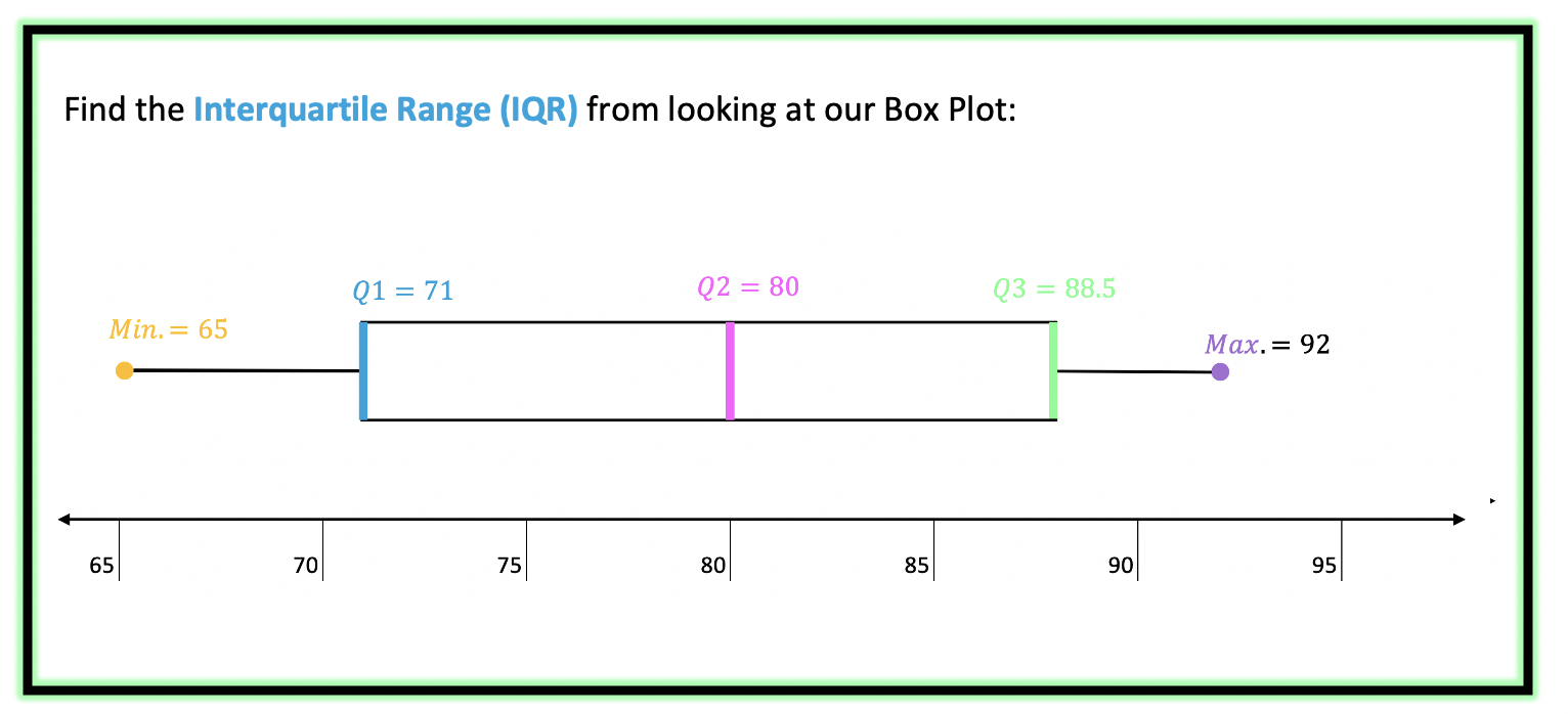 box and whisker plot mean and median