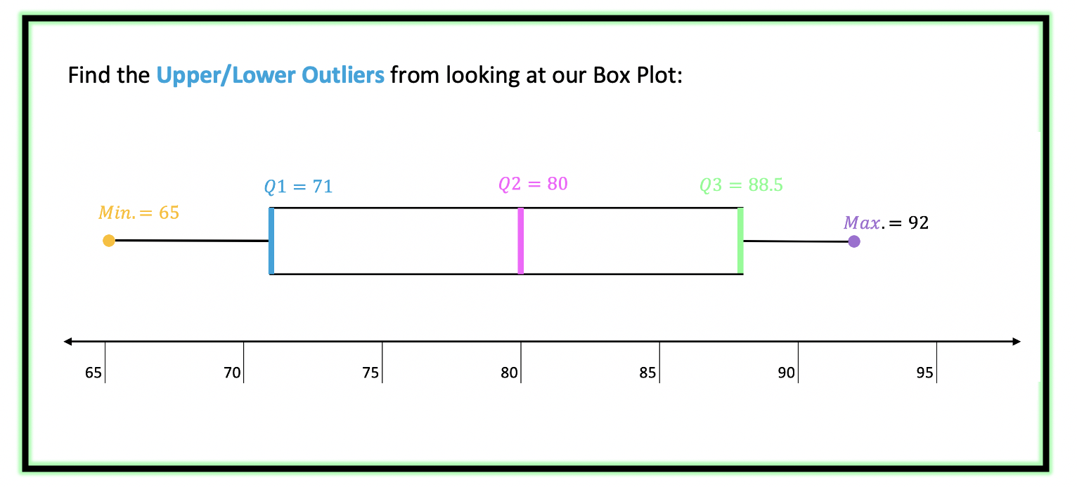 box and whisker plot tableau meaning