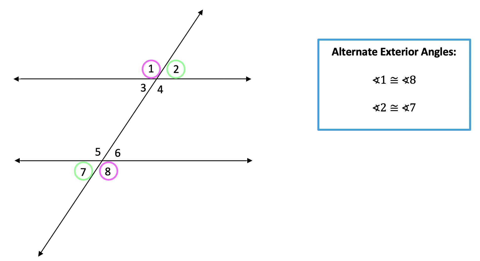 parallel lines and transversals