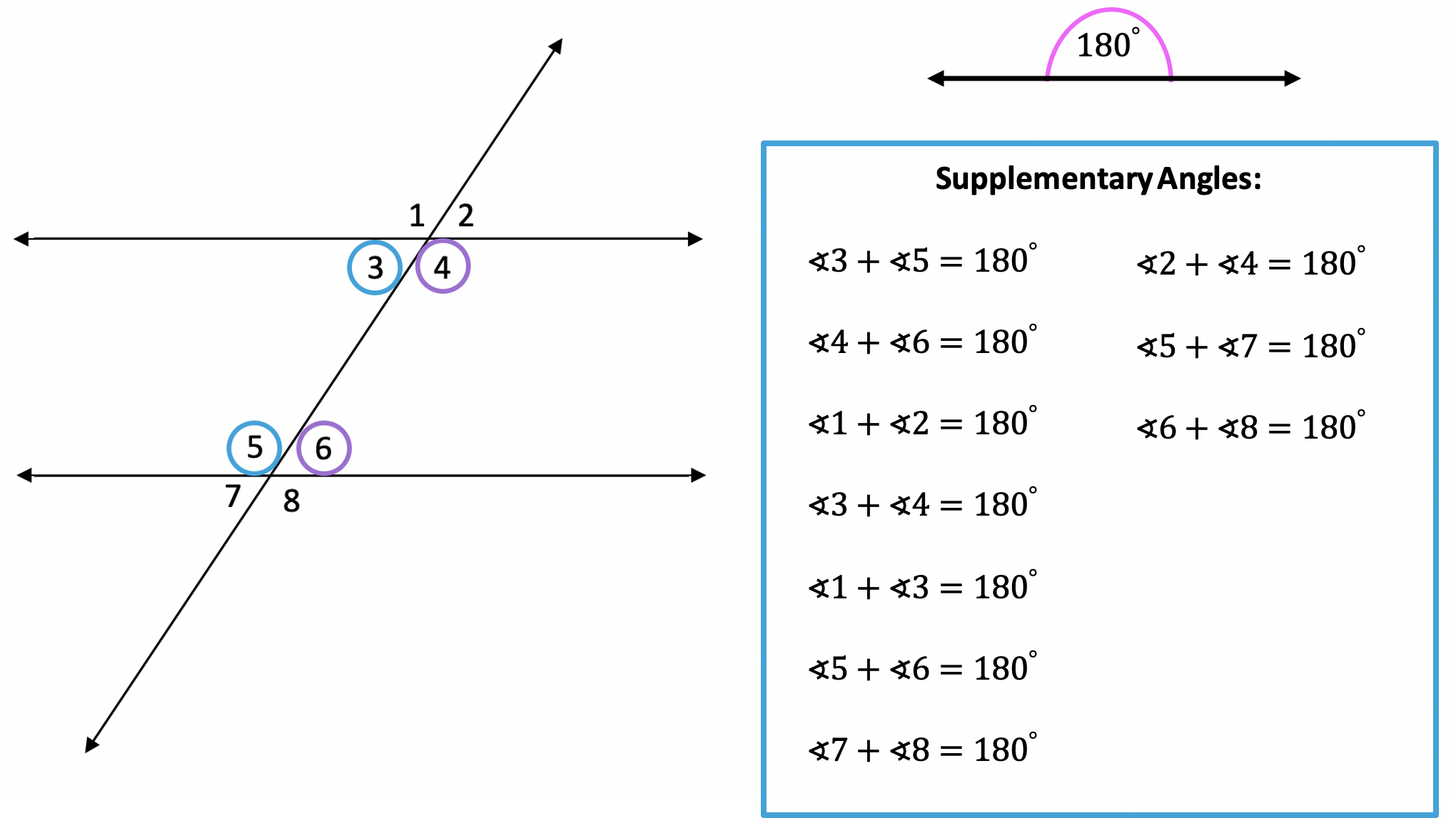 supplementary angle equation