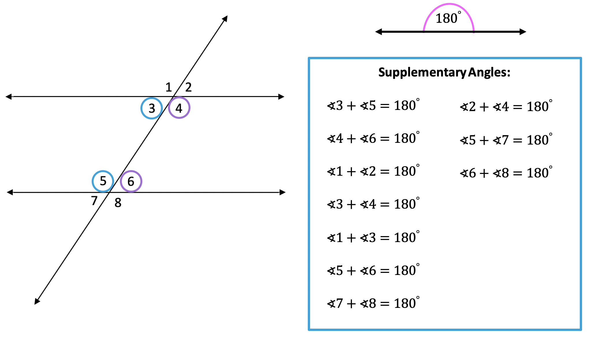 complementary-and-supplementary-angles-lindsay-bowden