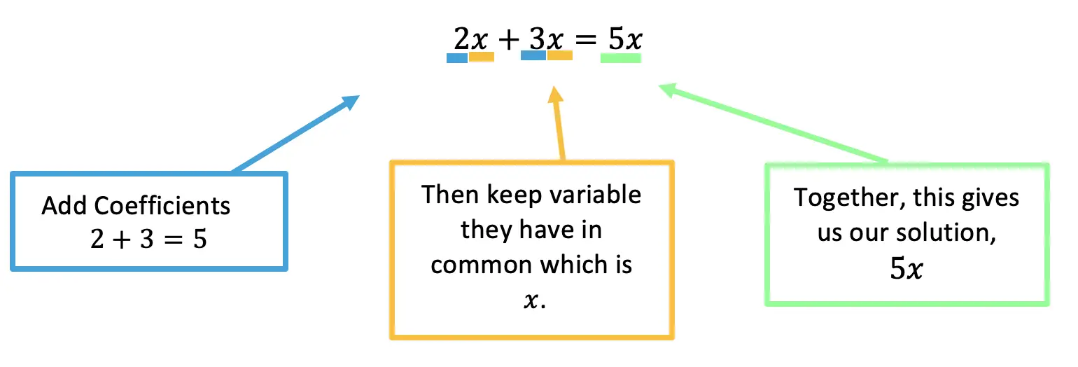 Combining Like Terms And Distributive Property: Algebra - Math Lessons