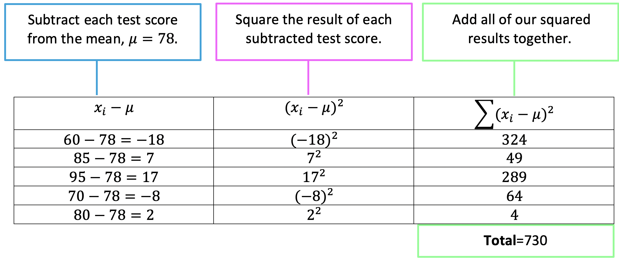 Variance and Standard Deviation