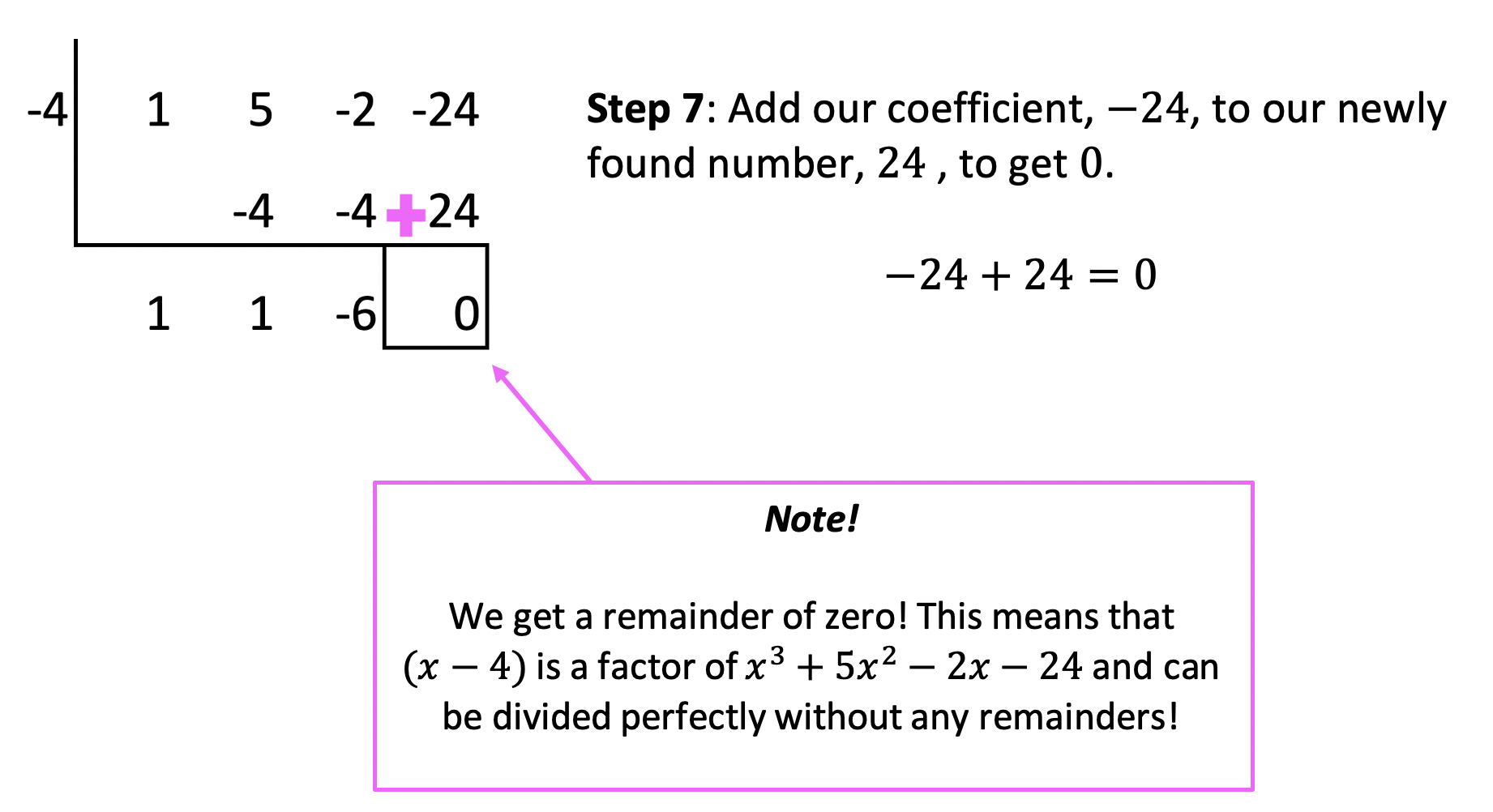 Synthetic Division