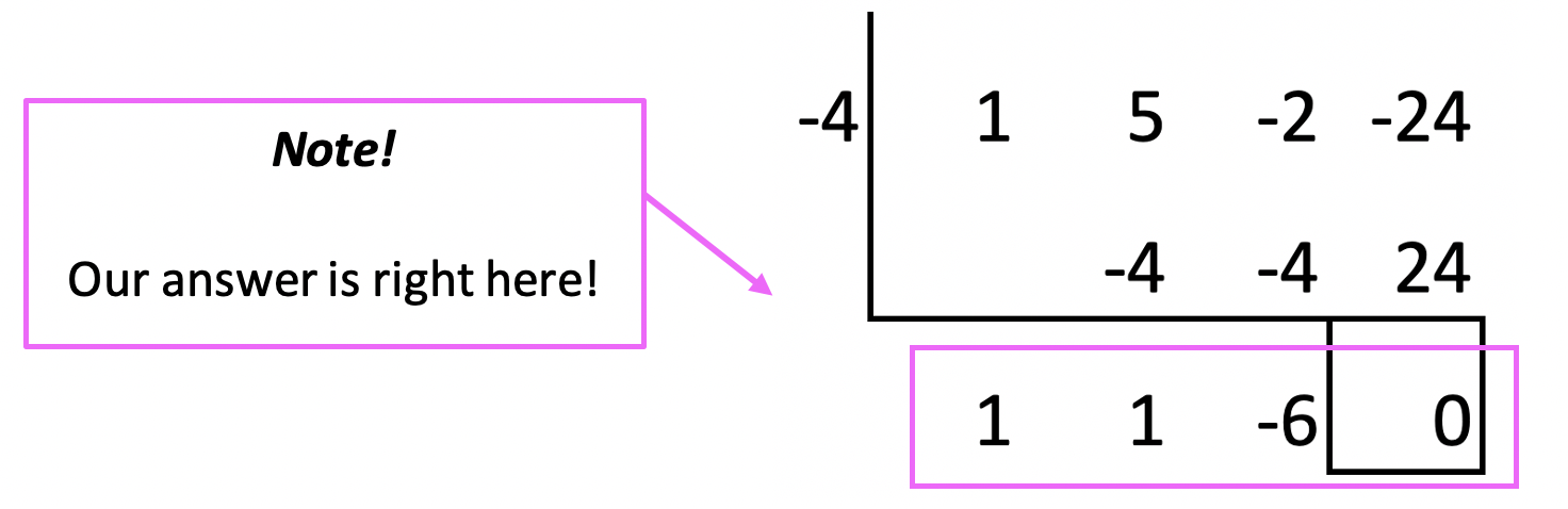 Synthetic Division