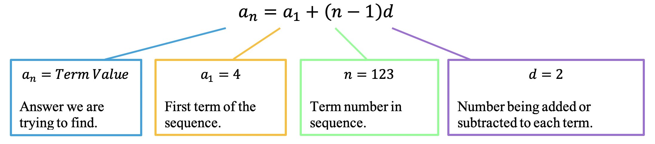 active learning sequences math