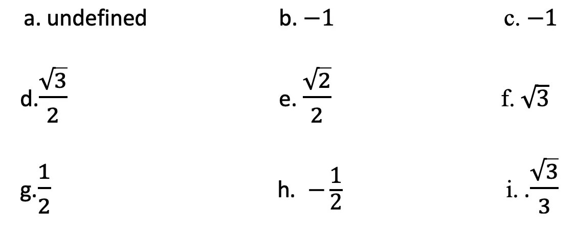 The Unit Circle