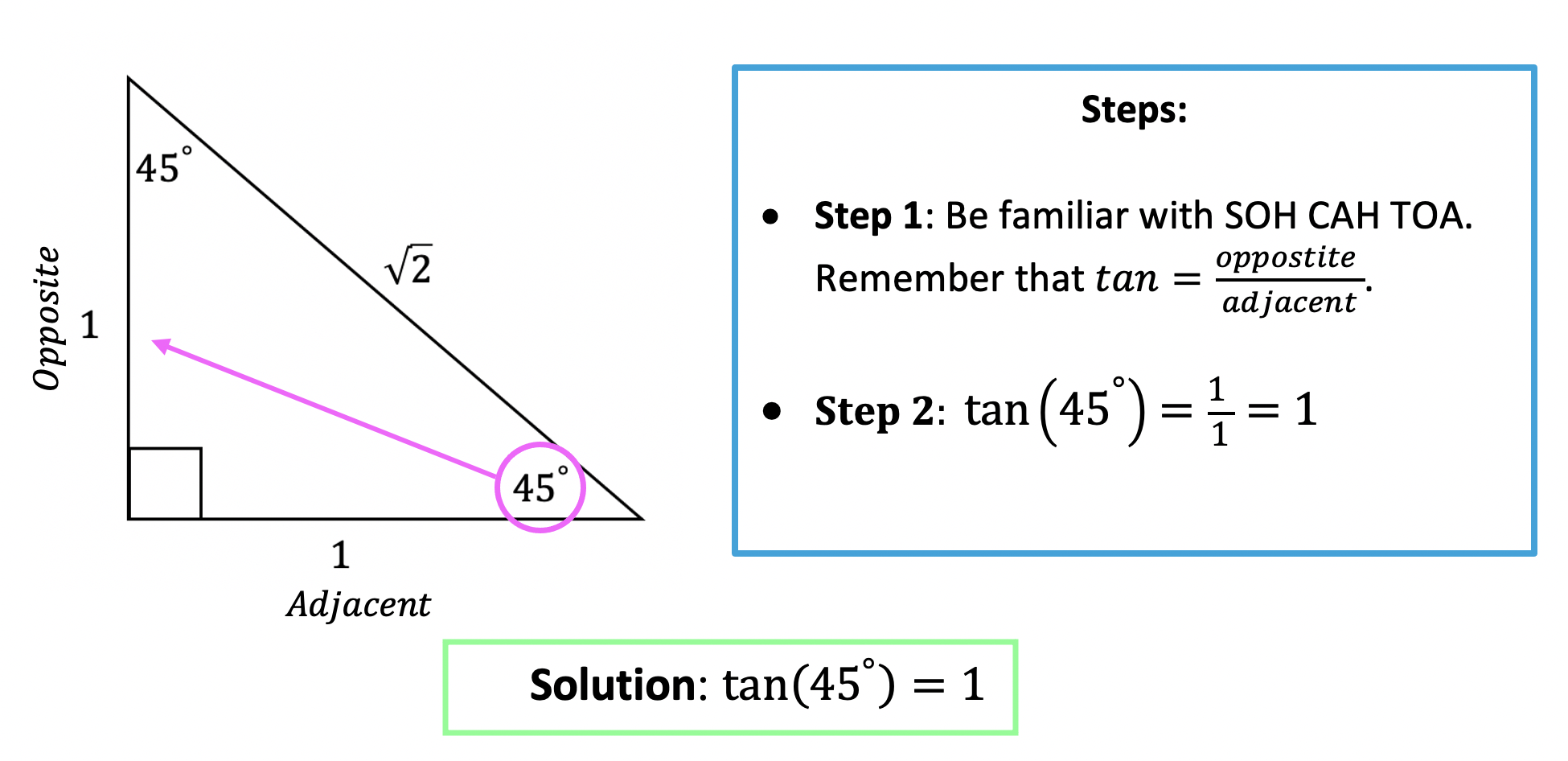 special triangles