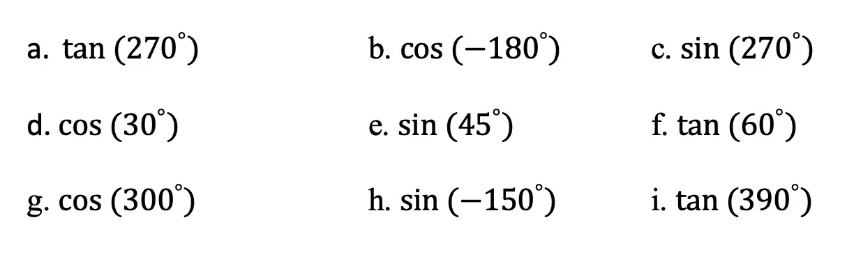 The Unit Circle