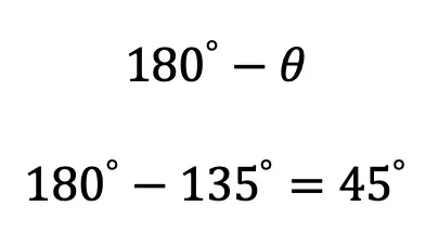The Unit Circle