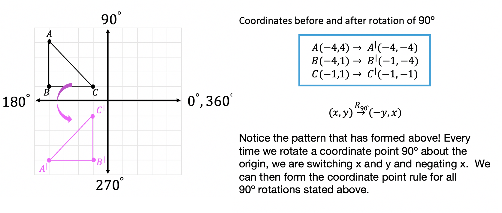 rotation rule geometry identifying quadrilaterals