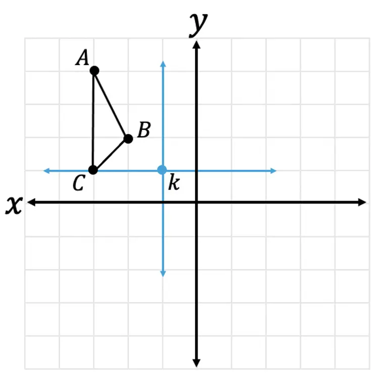 How Do You Rotate a Figure 90 Degrees Around the Origin?, Printable  Summary