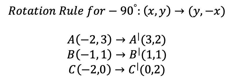 geometry rotation rule notation