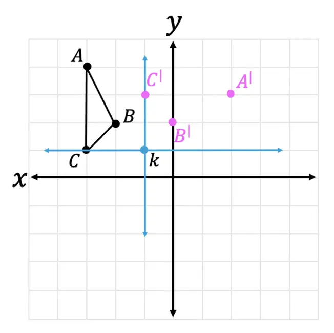 rotation rules geometry x