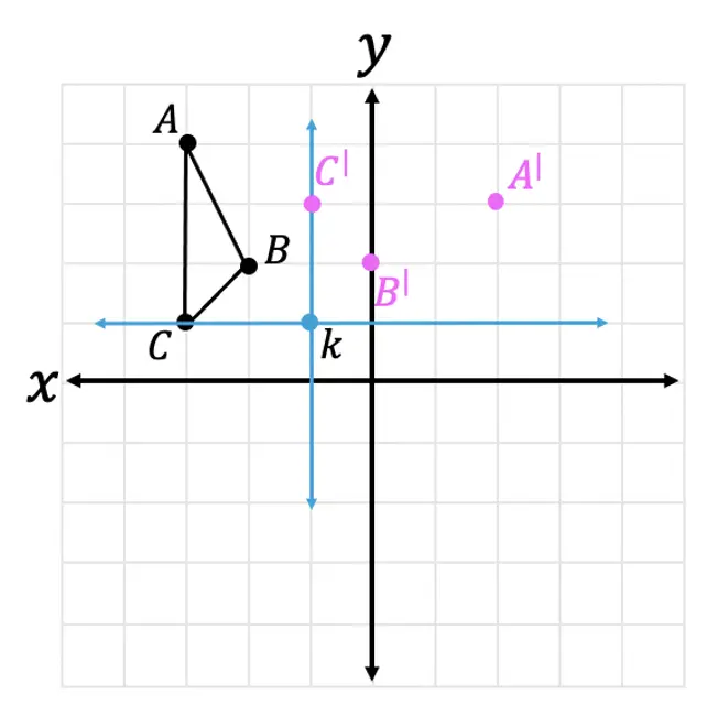 How to rotate figures in coordinate space around a given rotation